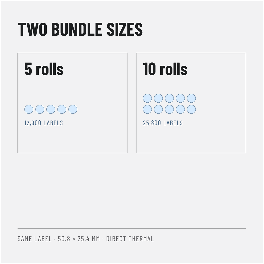 Direct Thermal SKU Labels 50.8 x 25.4 mm, Rolls of 2,580