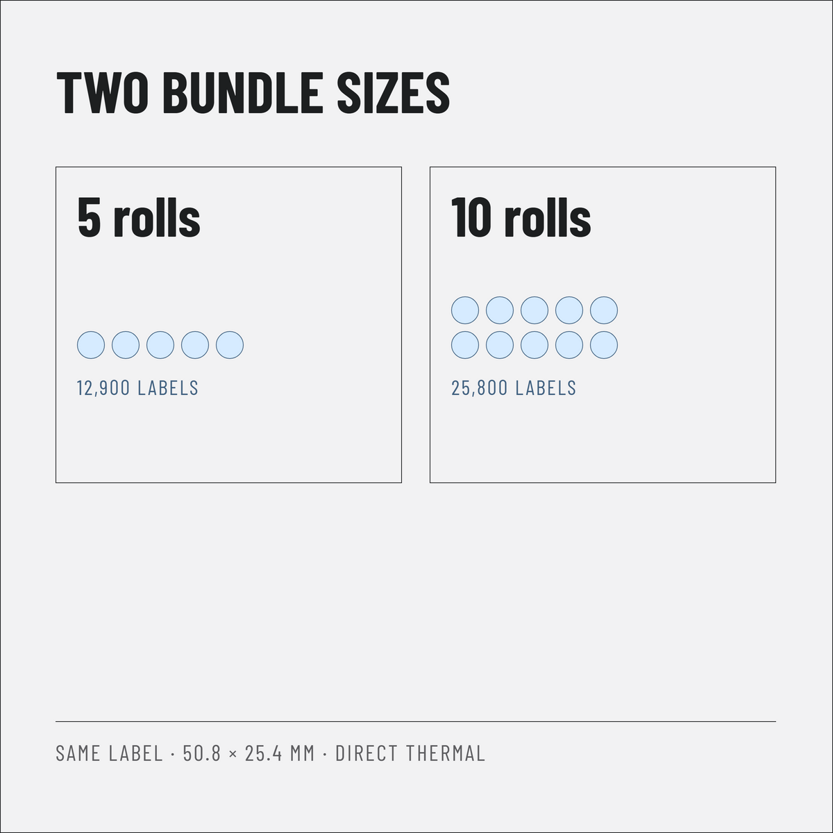 Direct Thermal SKU Labels 50.8 x 25.4 mm, Rolls of 2,580